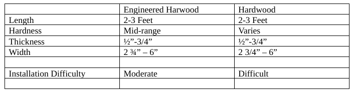 Engineered Hardwood vs Hardwood Table